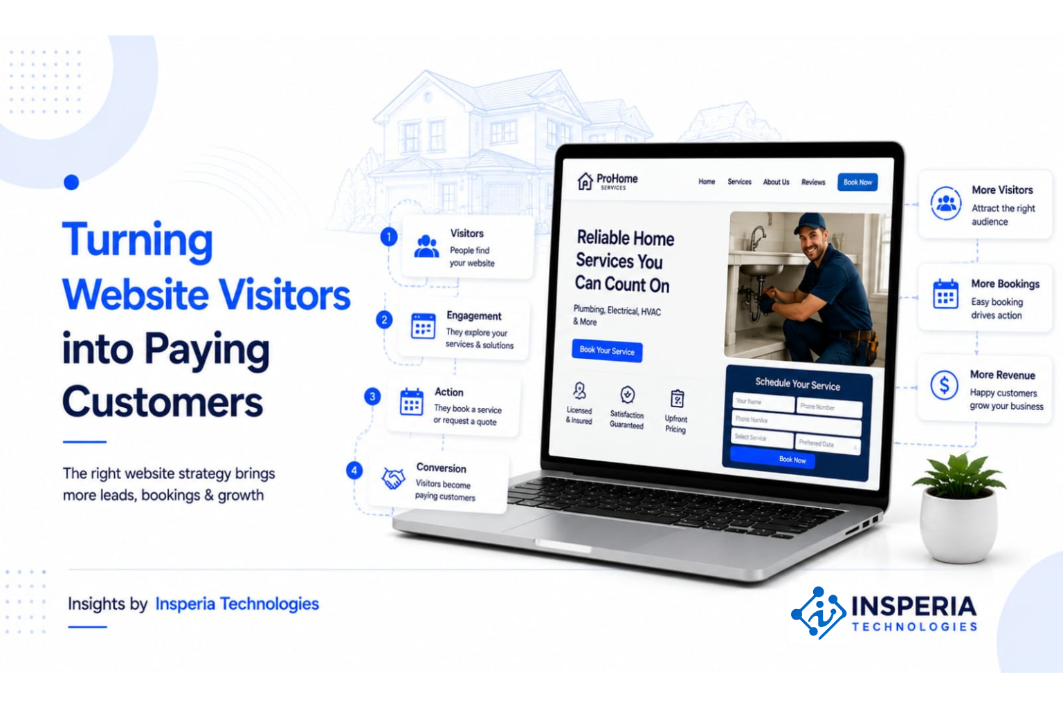 Turning Website Visitors into Paying Customers