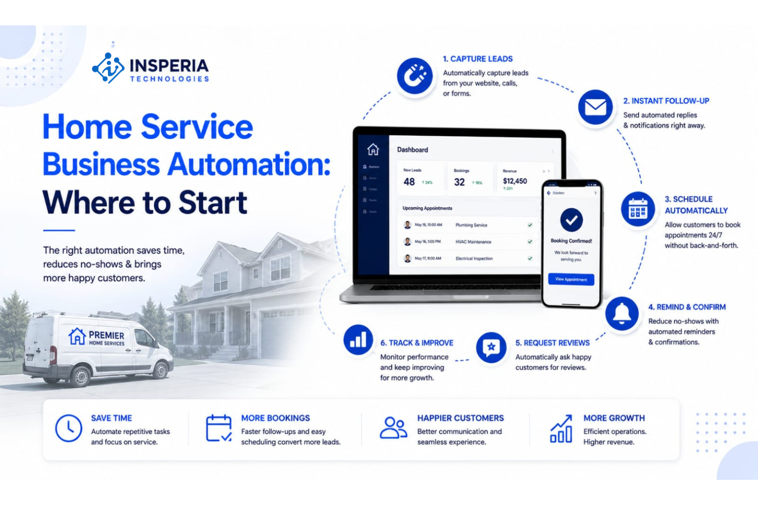 Home Service Business Automation: Where to Start
